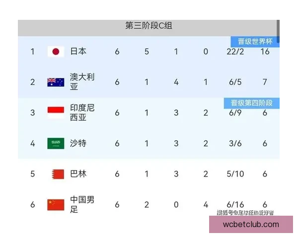 2026世界杯赛前深度竞猜与球队夺冠走势全面解析