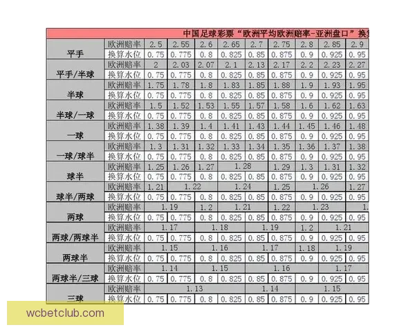 足球竞猜赔率分析与策略探索 提升精准预测赢取更多回报