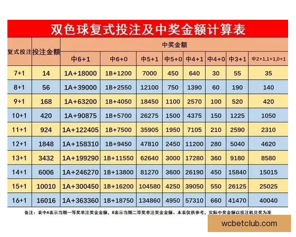世界杯竞猜投注技巧全解析 轻松掌握最佳投注策略与风险控制方法