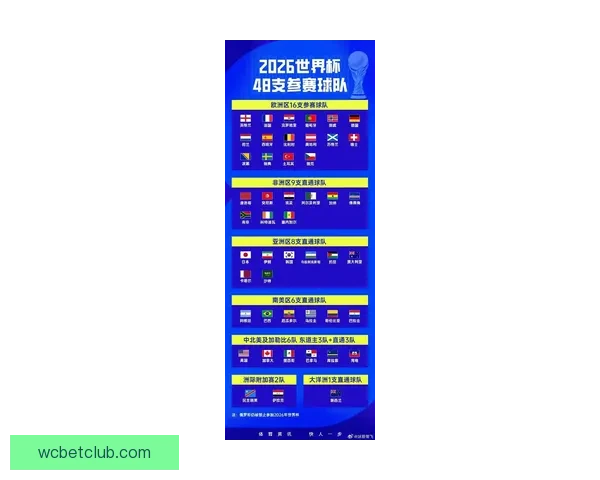 2026世界杯全赛程详解及小组对阵时间全览指南